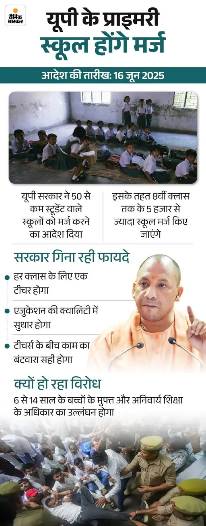 ‘मजदूरी करें या बच्चे को स्कूल छोड़ें’: यूपी में स्कूलों के मर्जर से ग्रामीणों में रोष, टीचर्स बोले- गरीब बच्चों की पढ़ाई पर संकट