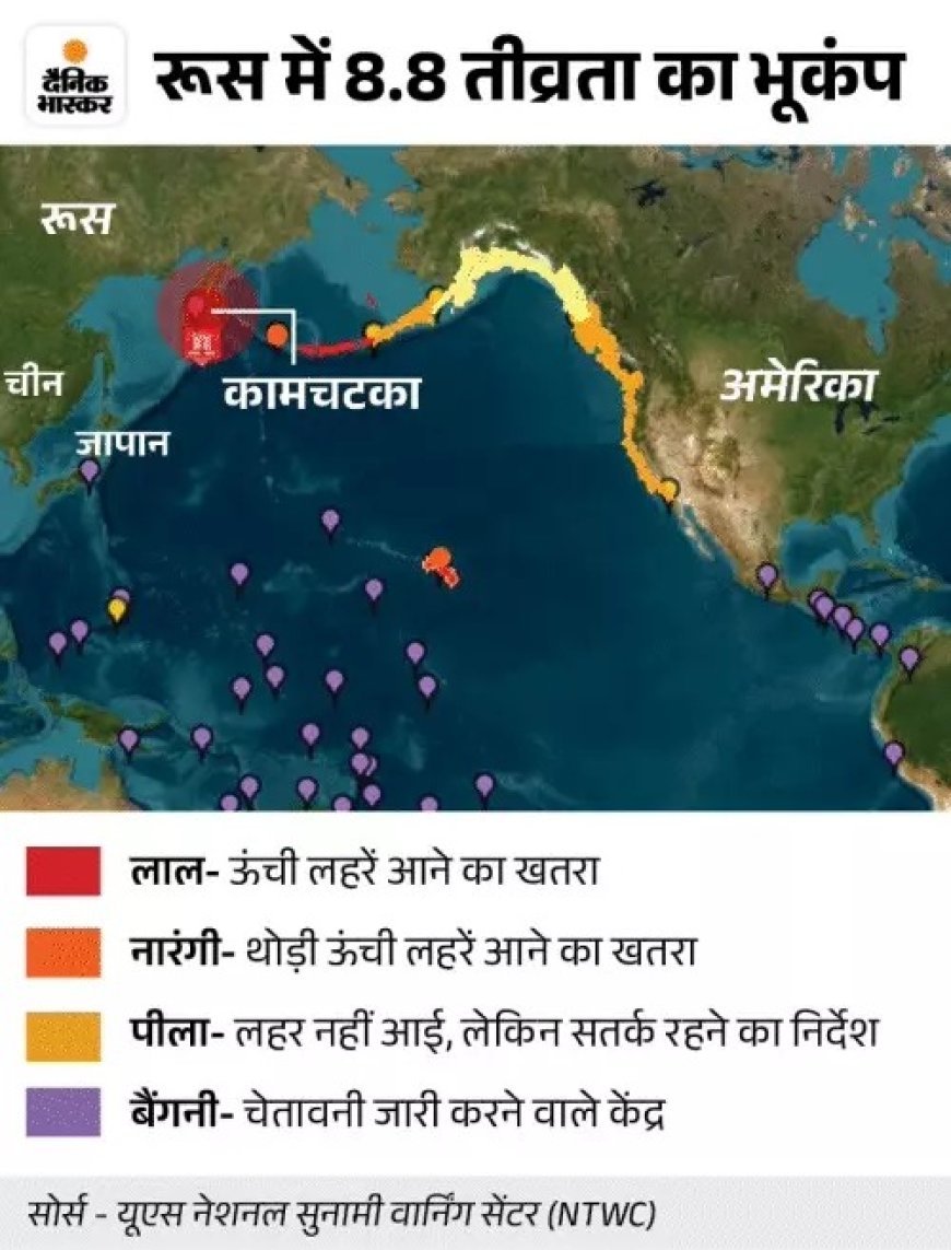 रूस में 8.8 तीव्रता का भूकंप, 4 मीटर ऊंची सुनामी: जापान ने 20 लाख लोगों को किया सुरक्षित स्थानों पर शिफ्ट