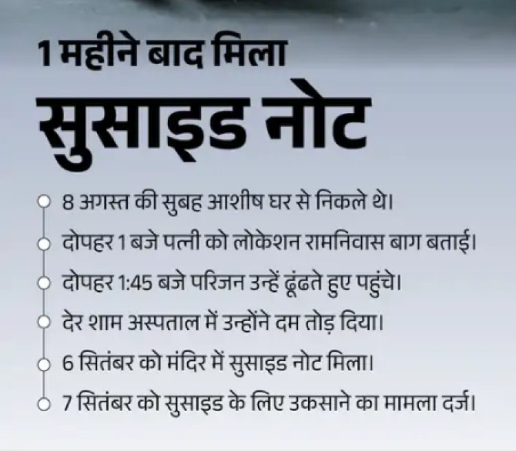 प्रॉपर्टी कारोबारी की मौत का नया मोड़: घर के मंदिर से मिला सुसाइड नोट, तीन लोगों पर फंसाने का आरोप