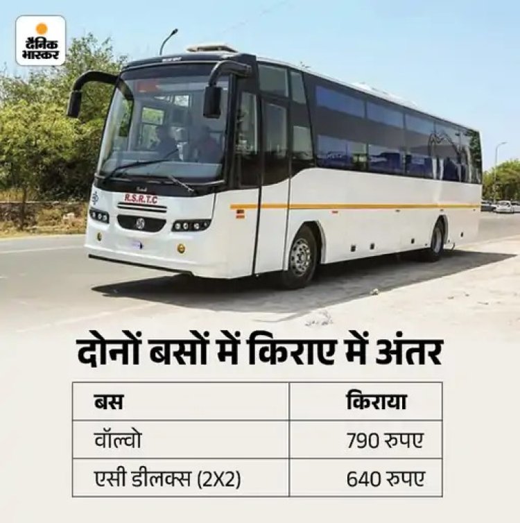 जयपुर-दिल्ली रोडवेज में वॉल्वो बंद, अब चलेंगी डीलक्स बसें: किराया ₹210 तक कम, पर कंफर्ट घटा; BS-6 मानकों के चलते फैसला