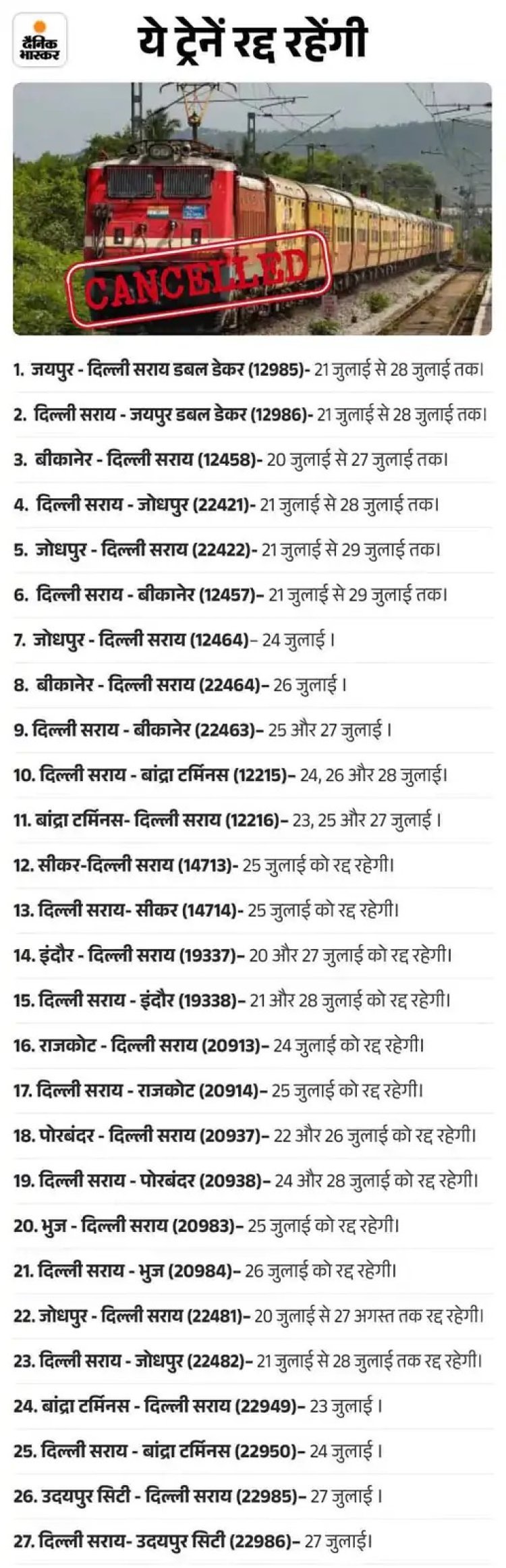 राजस्थान से दिल्ली की 27 ट्रेनें रद्द, जयपुर-डबल डेकर भी 7 दिन बंद; रेलवे को होगा 70 लाख का नुकसान